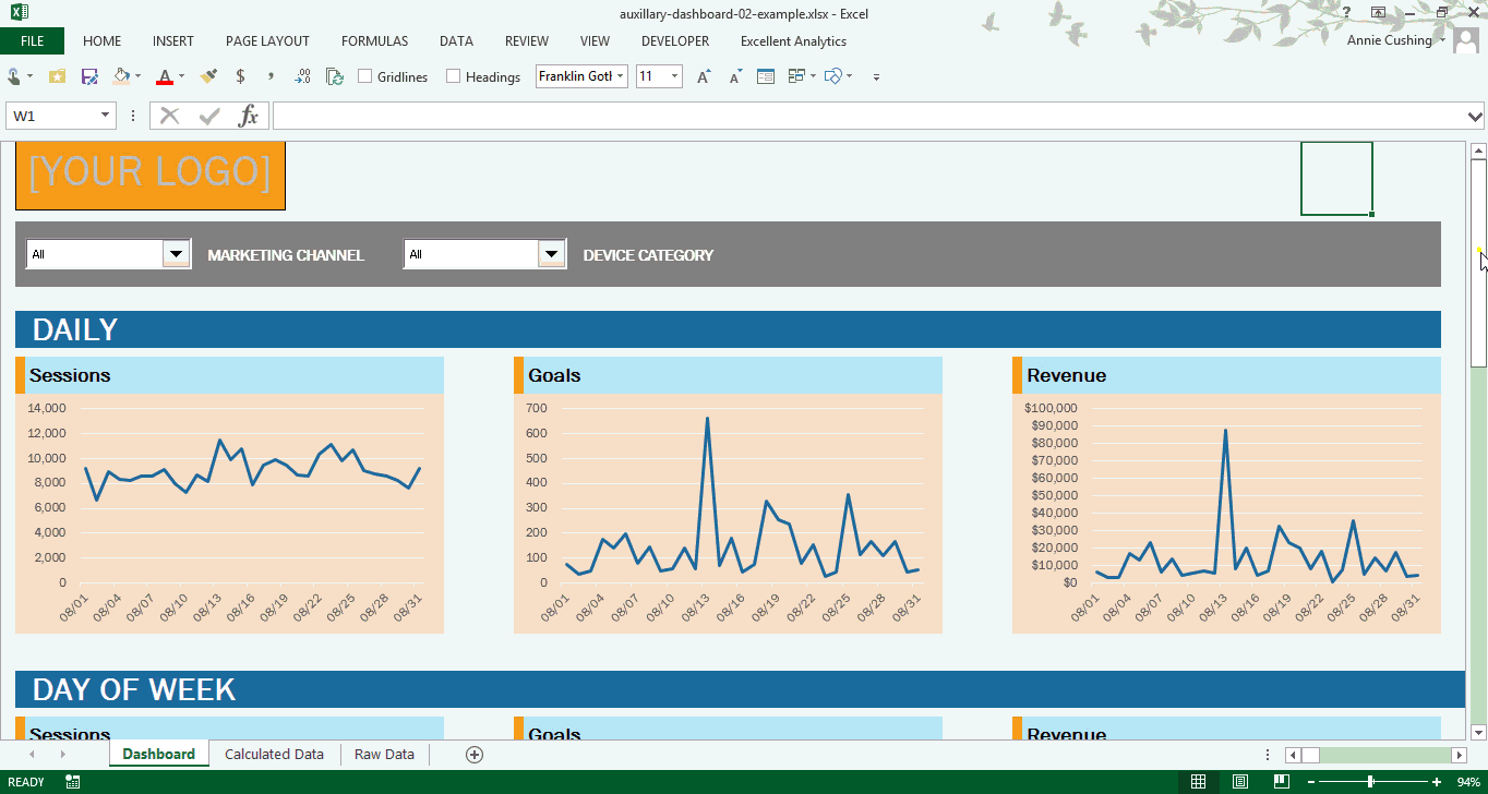 How To Use The SUMIF And SUMIFS Functions To Build Dynamic Dashboards