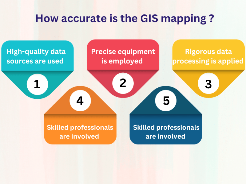 Enhancing GIS Mapping Accuracy Key Strategies