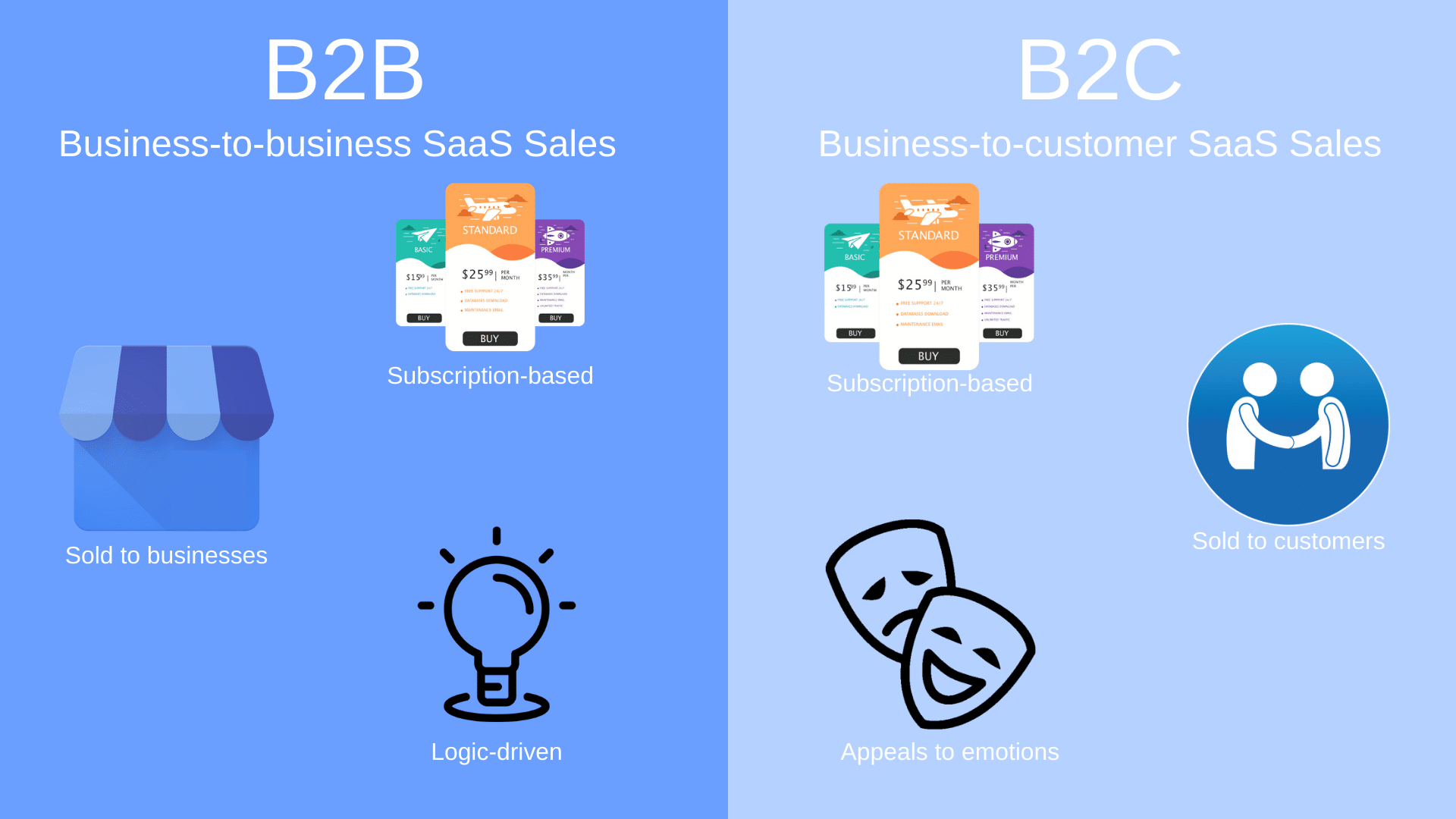 Improve B2B SaaS Sales How To Sell SaaS B2B · AnnounceKit