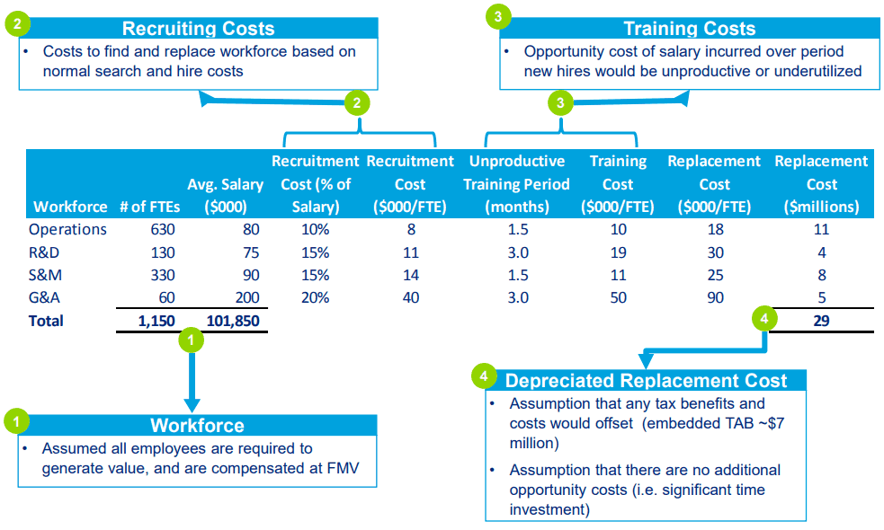 Valuation Of Intangibles On Acquisition How 2 Use At Your Best