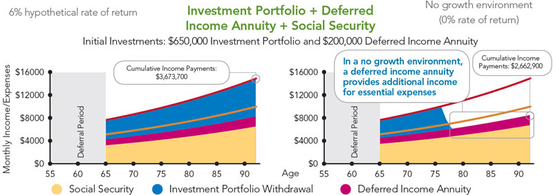What is an Annuity? Compare Fixed Indexed Hybrid Annuities