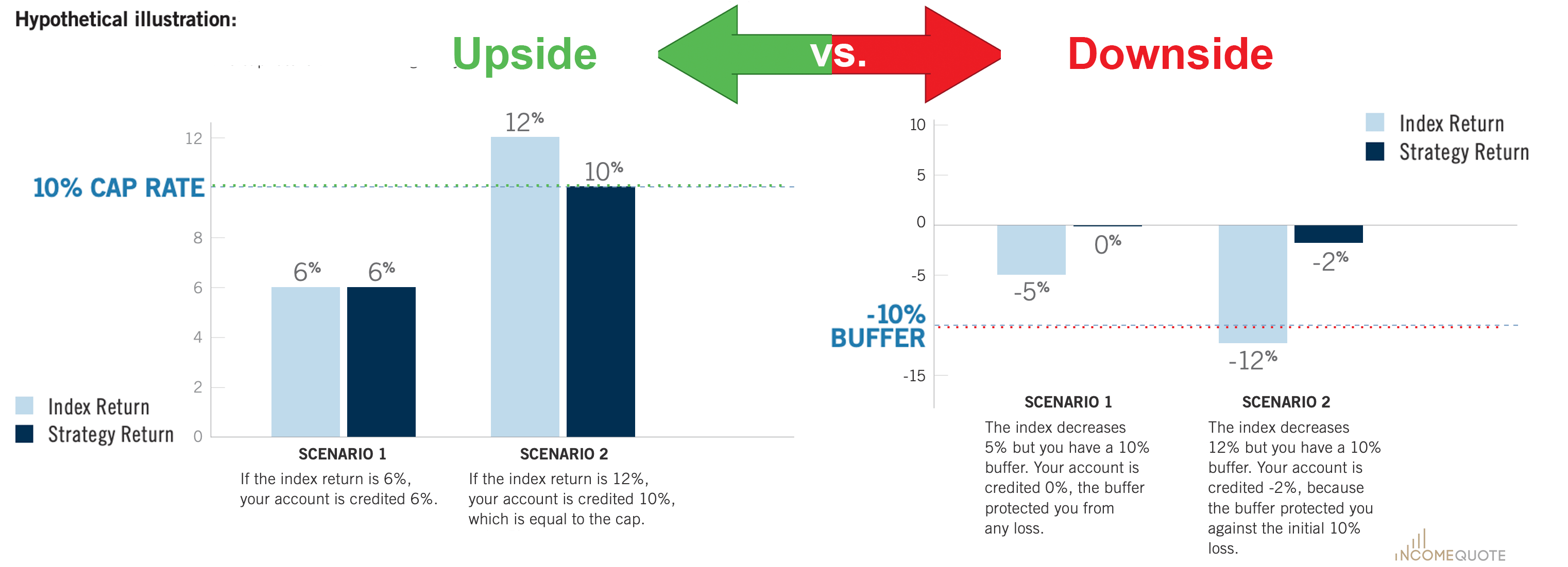 Brighthouse Shield Annuity Review Annuity Look