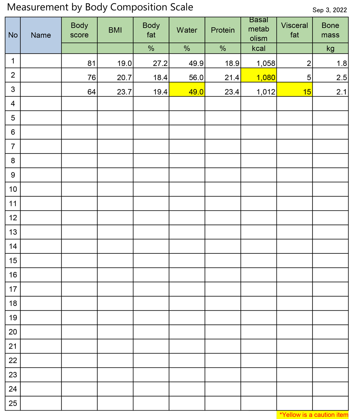 Measurement by Body Composition Scale Ann Yoga Studio