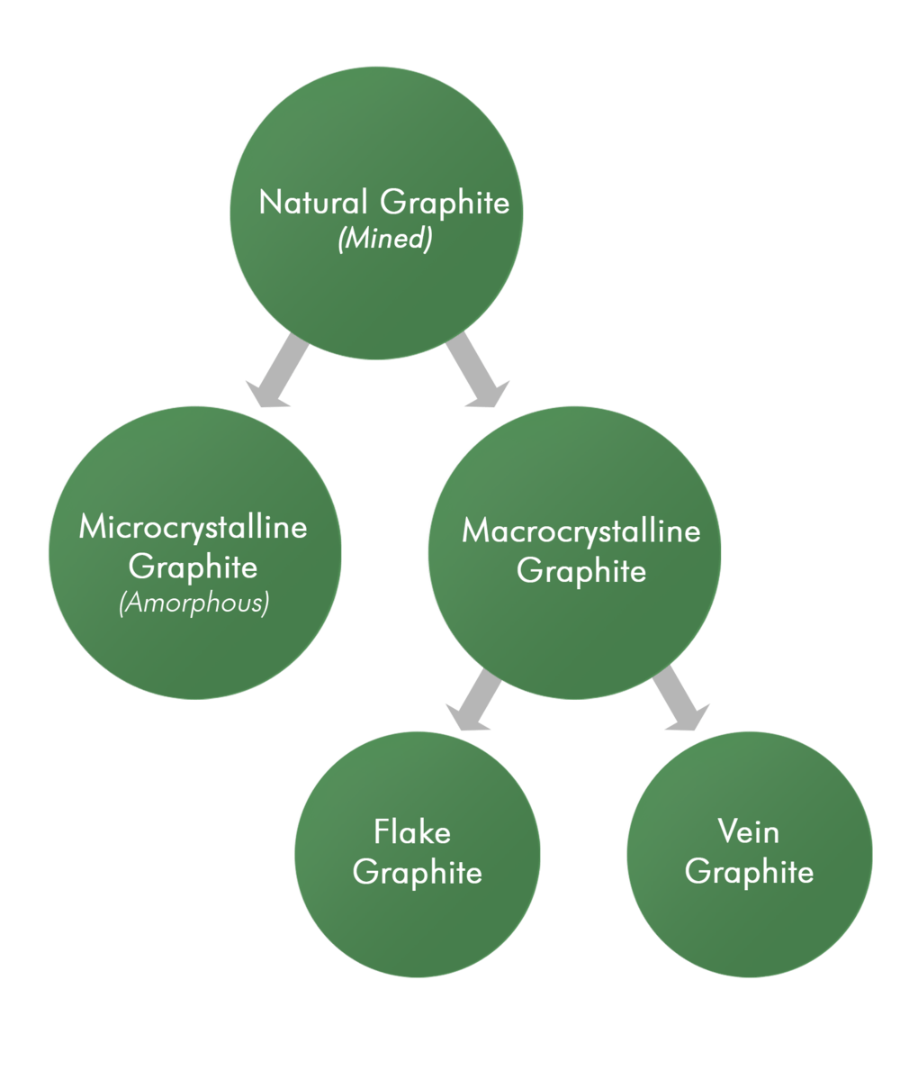 Classification of Natural Graphite Prominer (Shanghai) Mining
