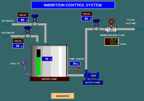 imbibition-control-500x500 - Anon Automation