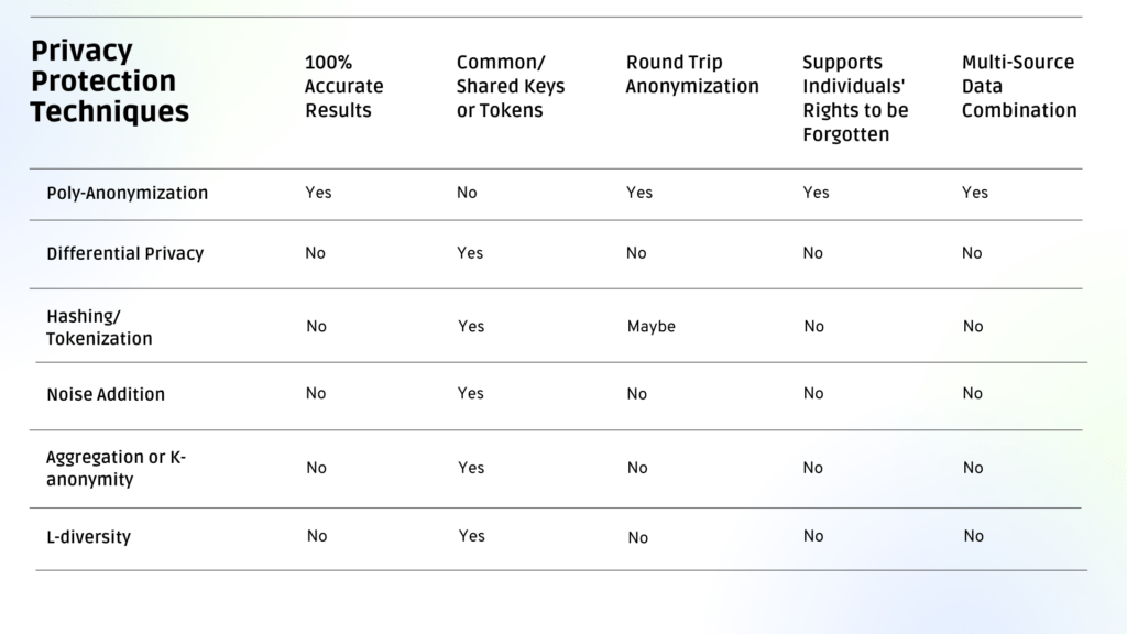 Walking the Fine Line between Data Privacy and Digital Transformation