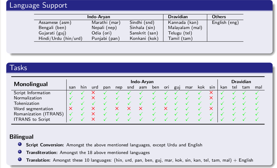 Indic NLP Library Indic NLP Library