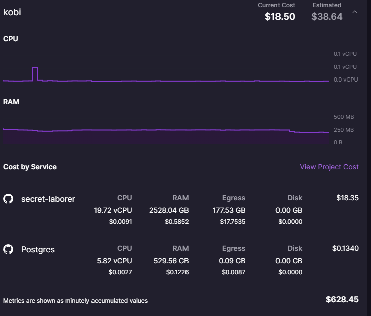 Crazy Egress Charges Railway