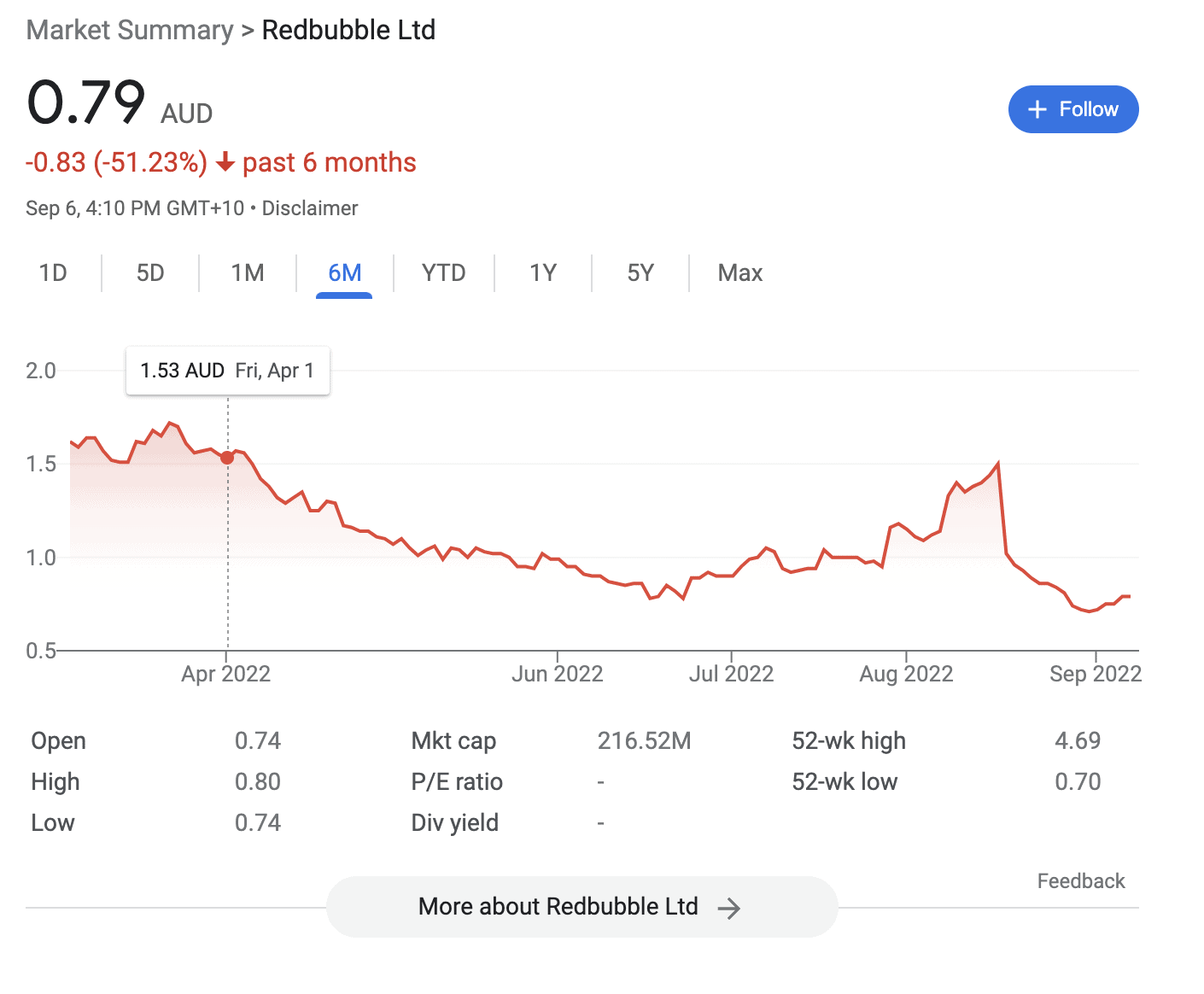 Is Redbubble Legit? (Check THIS Before You Buy...) AnswerBarn