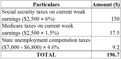 Payroll taxes levied against employees liabilities