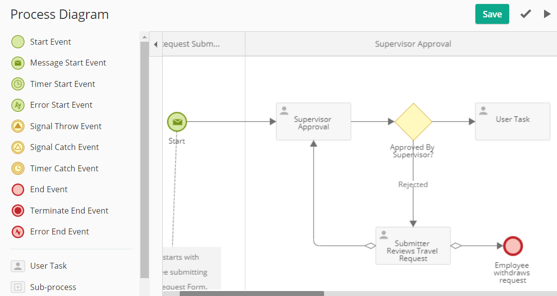 Process Diagram Beginner's Video - Laserfiche Answers