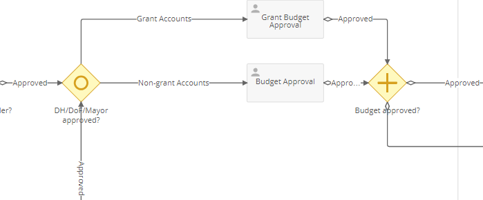 Parallel approval routing based on the starting number in several