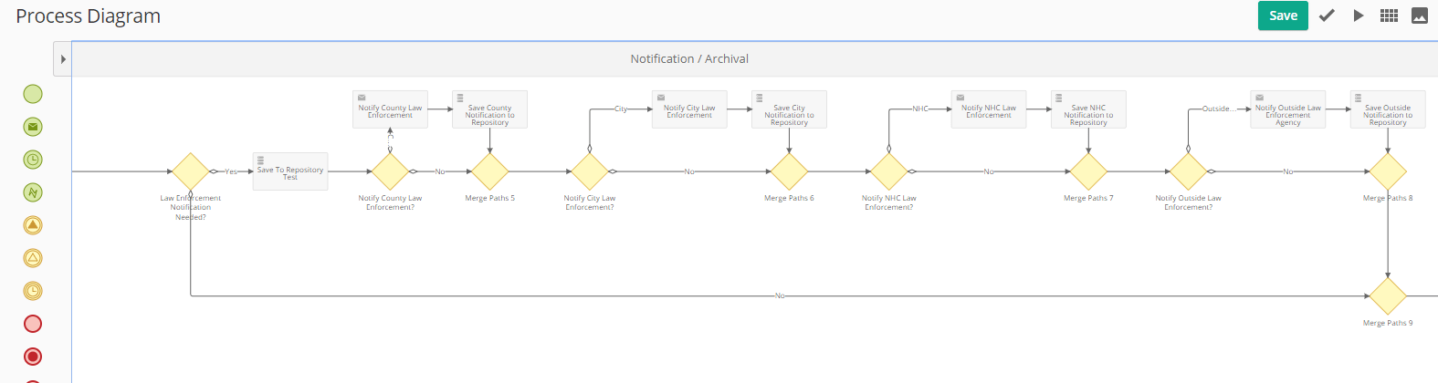 Process in Laserfiche Forms - Email to Different Users based off of