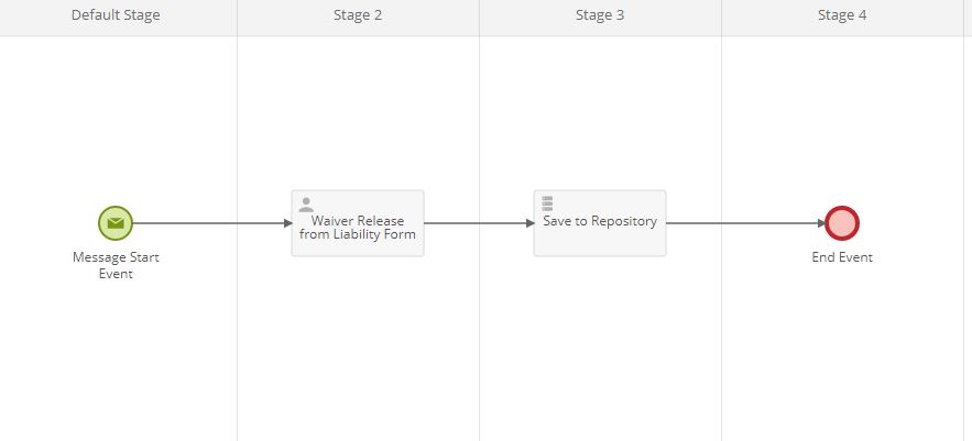 How create and connect the laserfiche forms business process and
