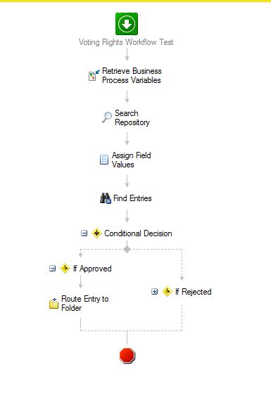 How to create a workflow that connect to the laserfiche forms and