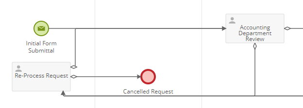 Laserfiche Forms - Process Diagram - Laserfiche Answers