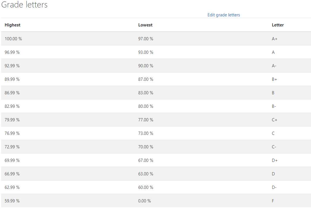 LearnIllinois Moodle Exporting Final Grades for Banner Upload