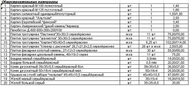 Прайс Лмст На Строительные Работы скачать gadepositfiles