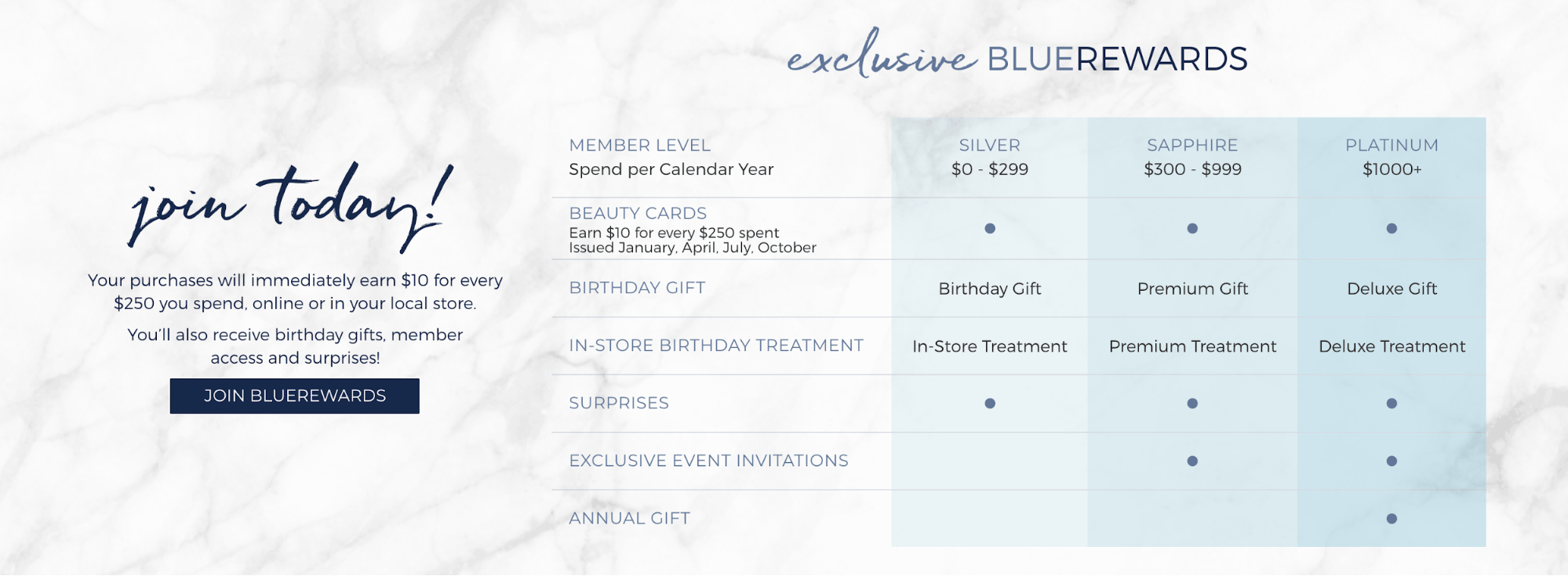 Cosmetics and Beauty Loyalty Programs A Full Guide