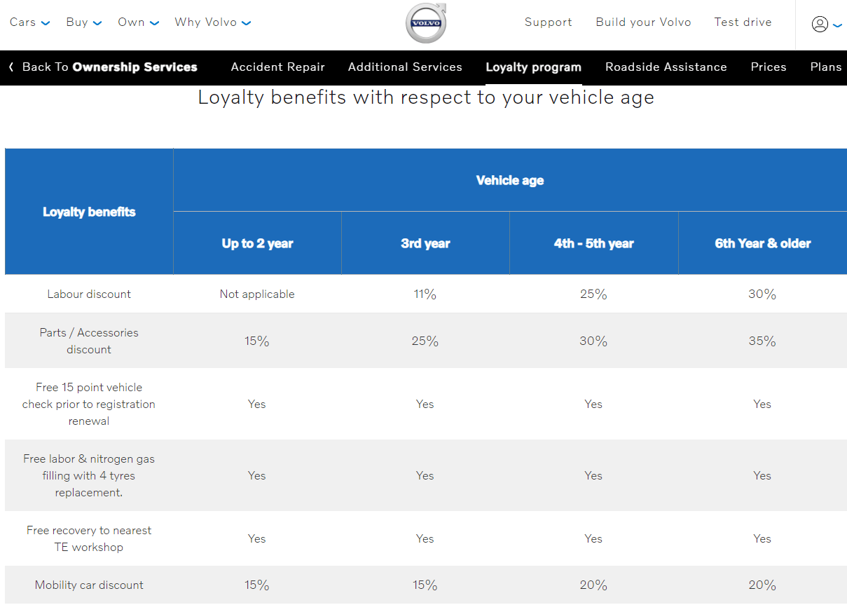 Automotive Loyalty Programs A Comprehensive Guide