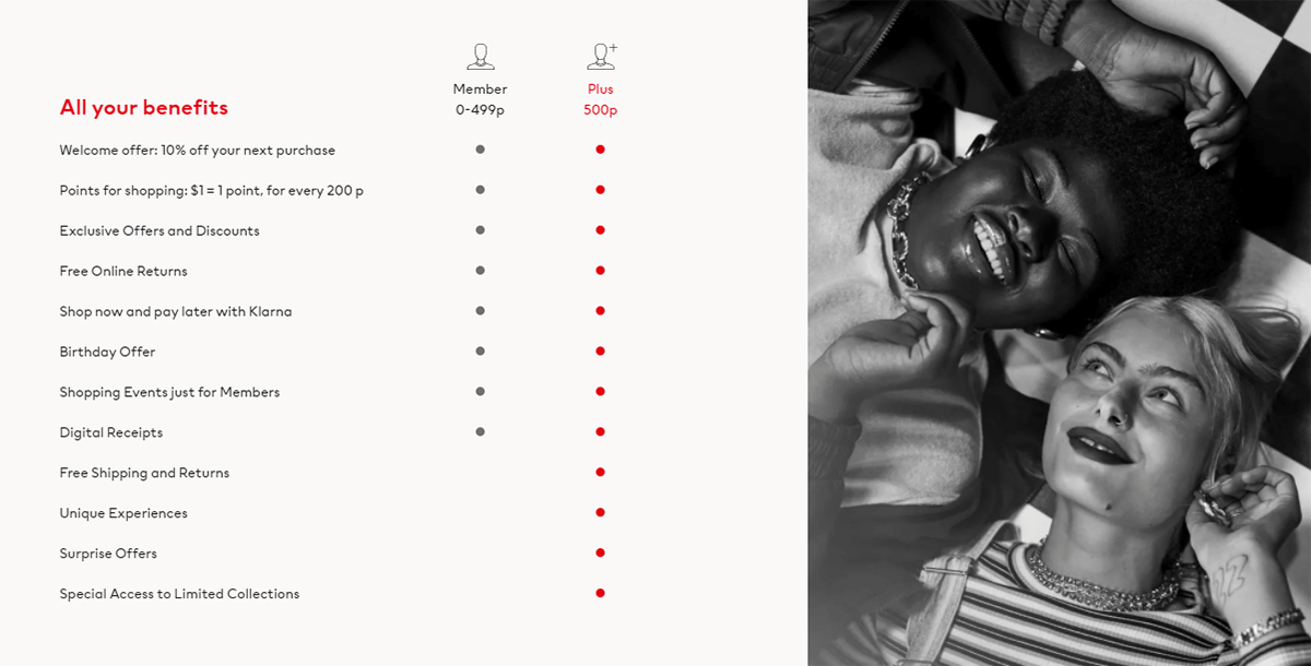 H&M Loyalty Program Review Rewards for Fashion Lovers