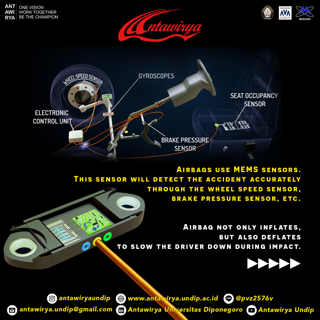 HOW DOES AIRBAG WORK? Antawirya Eco Car Team Diponegoro University
