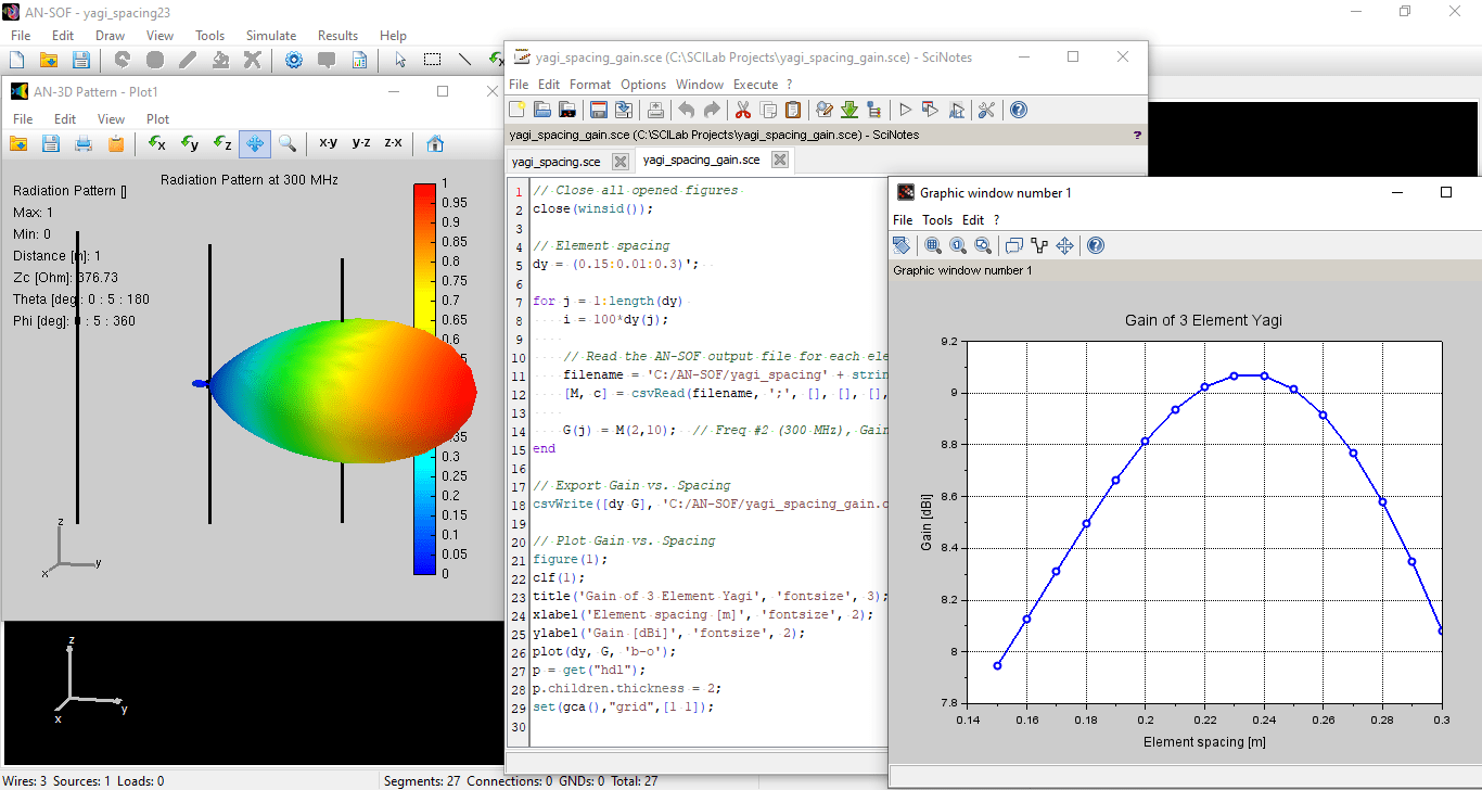 Element Spacing Simulation Script for YagiUda Antennas › ANSOF Antenna Simulation Software