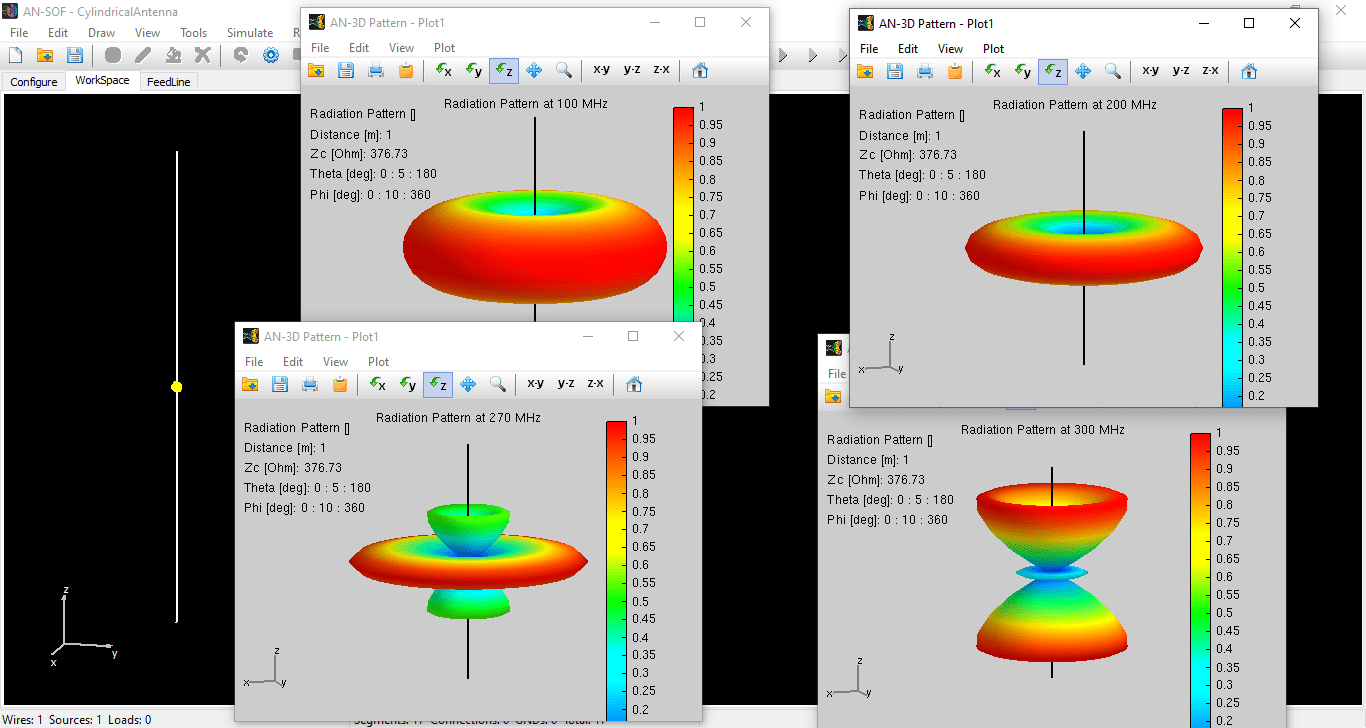 Dipole Antenna › ANSOF Antenna Simulation Software