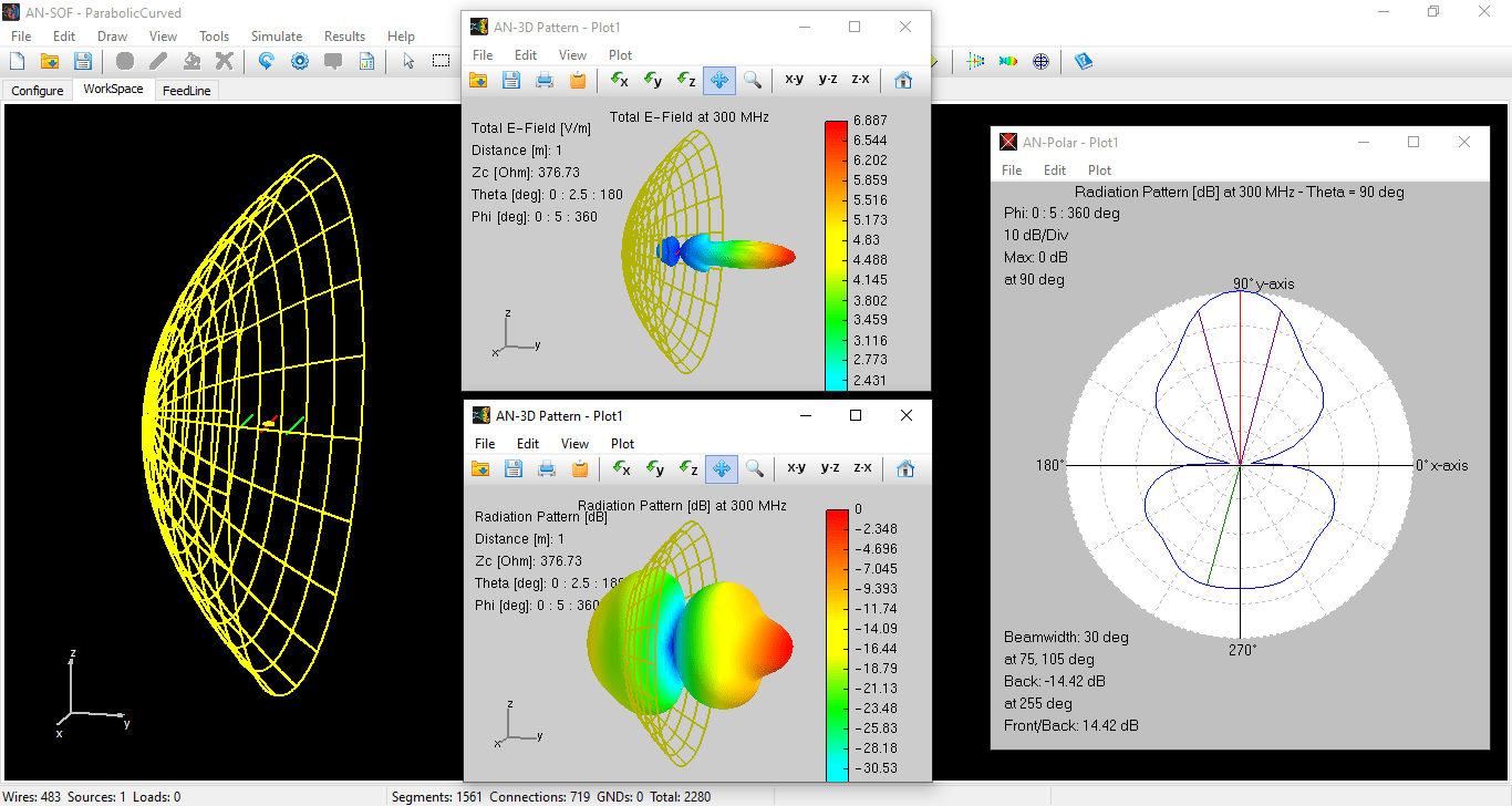 Dish Antenna › ANSOF Antenna Simulation Software