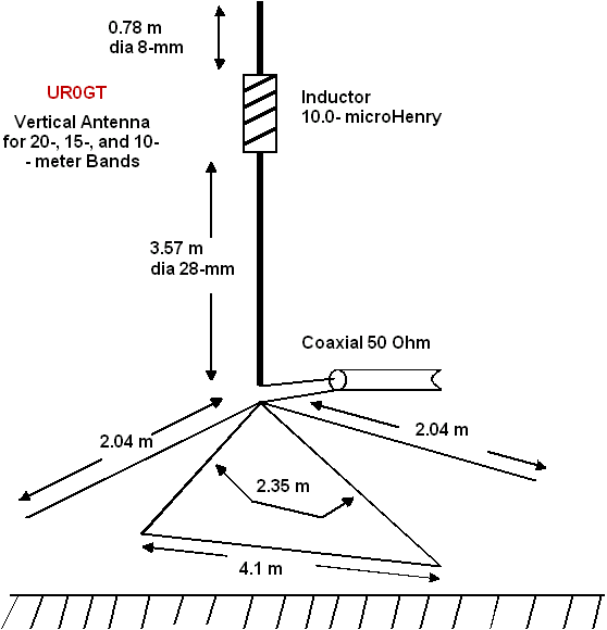 Two Vertical Antennas for 20, 15 and 10meter Bands p46
