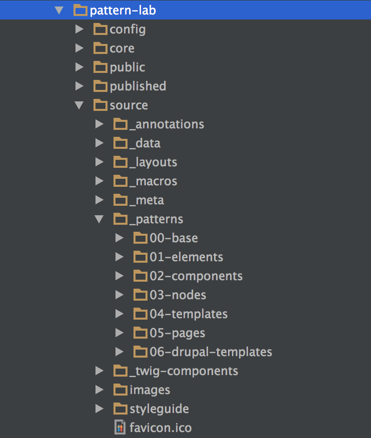 Pattern Lab and Drupal