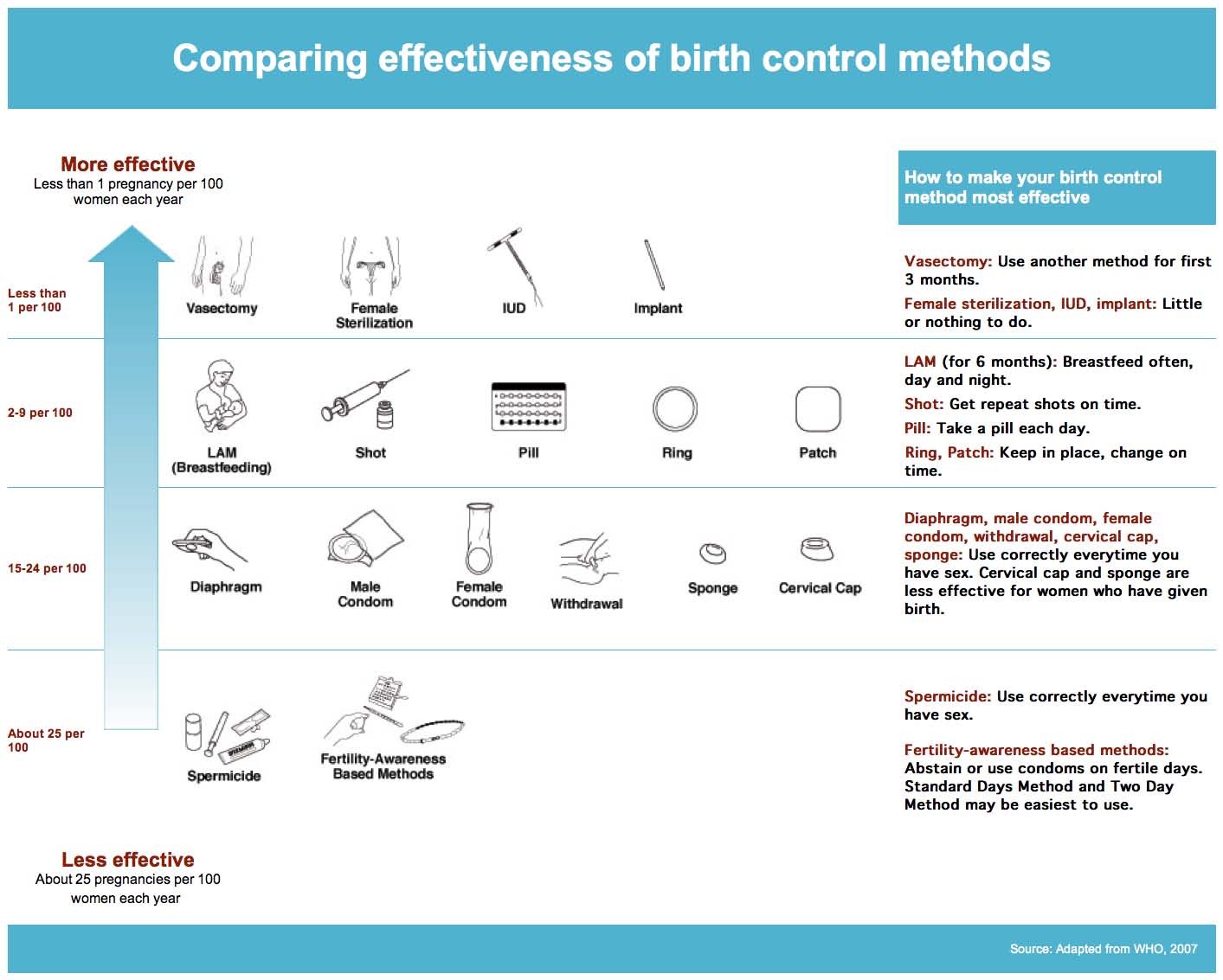 Birth Control Contraception Options Anthony Siow