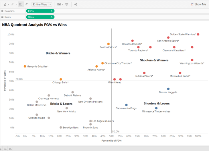 Tableau Quadrant Analysis Part 2 Dynamic Quadrants Smoak Signals