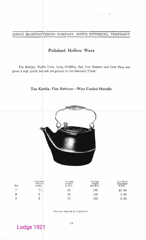 Pot, Meet [tea] Kettle. Everyday Anthropology