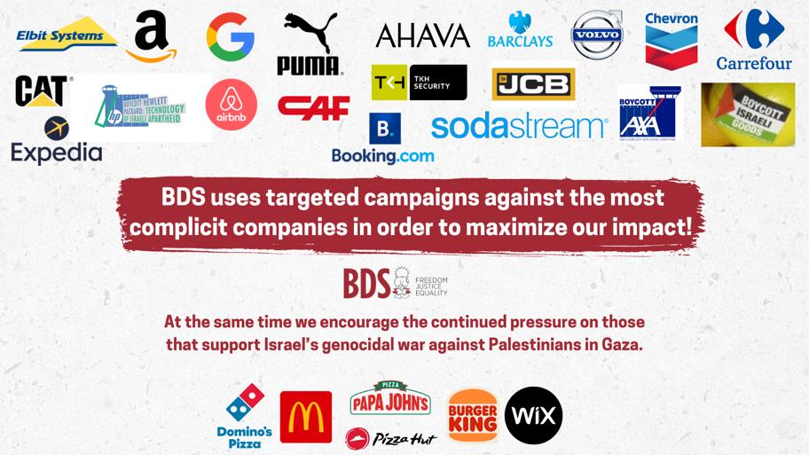 What to boycott NOW to help stop Israel’s unfolding genocide of