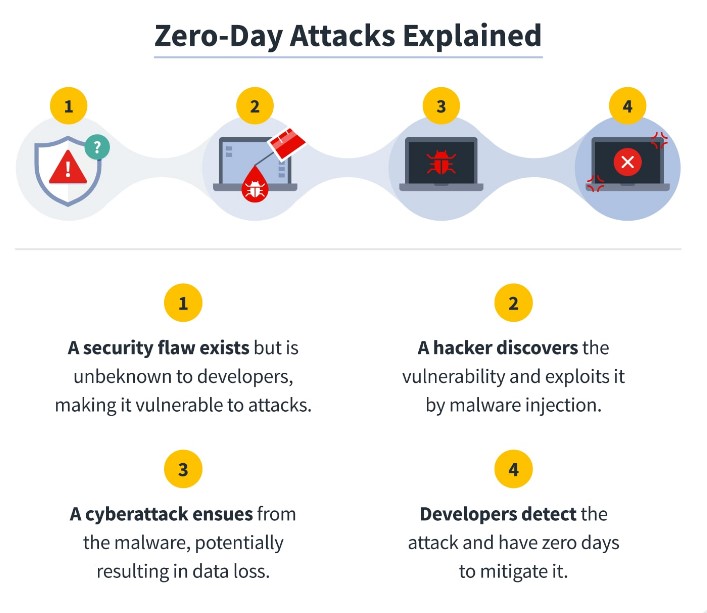 Attack Vectors Everything You Need To Know Blog(04)