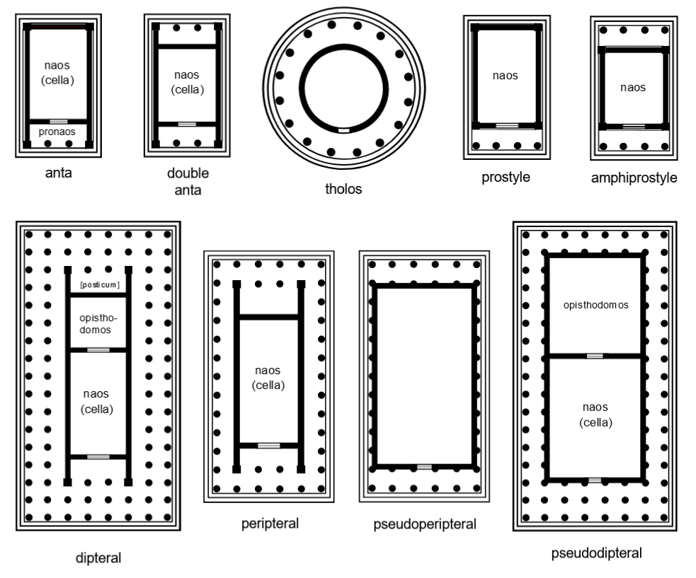 What You Need to Build a Greek Temple Antigone