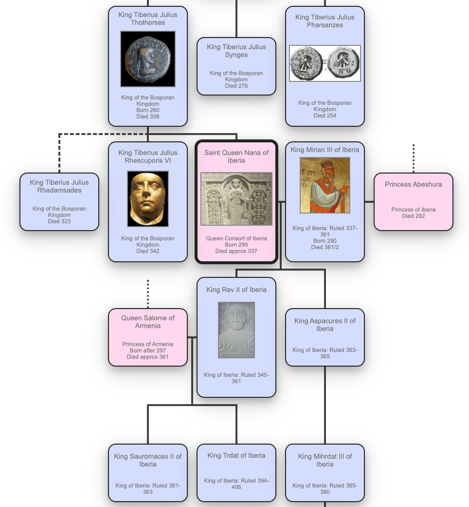 Mark Antony Family Tree