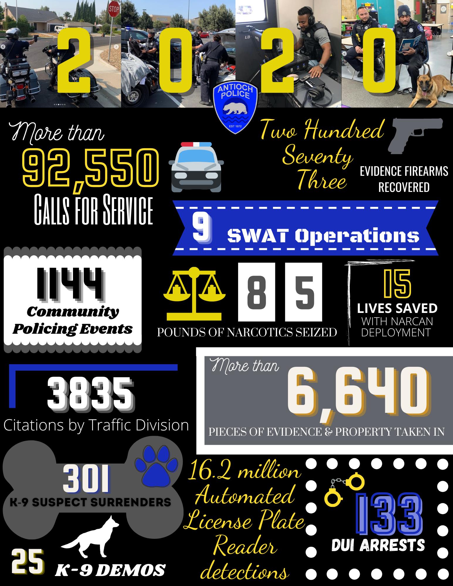 Antioch Police Chief offers annual statistics summary Antioch Herald