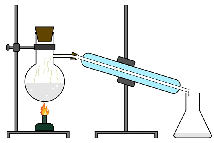 What Is A Retort Stand Used For In Science ANTITECK