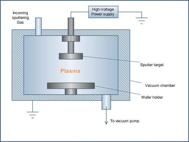 Sputter Coater For Sale - Sputtering Machine Manufacturer - ANTITECK