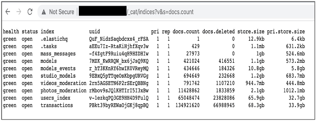 Huge Stripchat Leak Exposes 65 Million Users | Antivirus.com