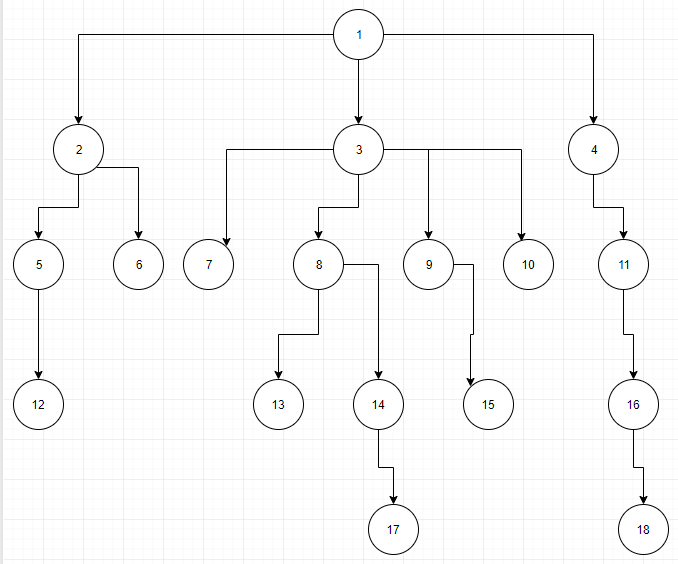 Java Concurrency using Fork/Join Framework Antonopoulos