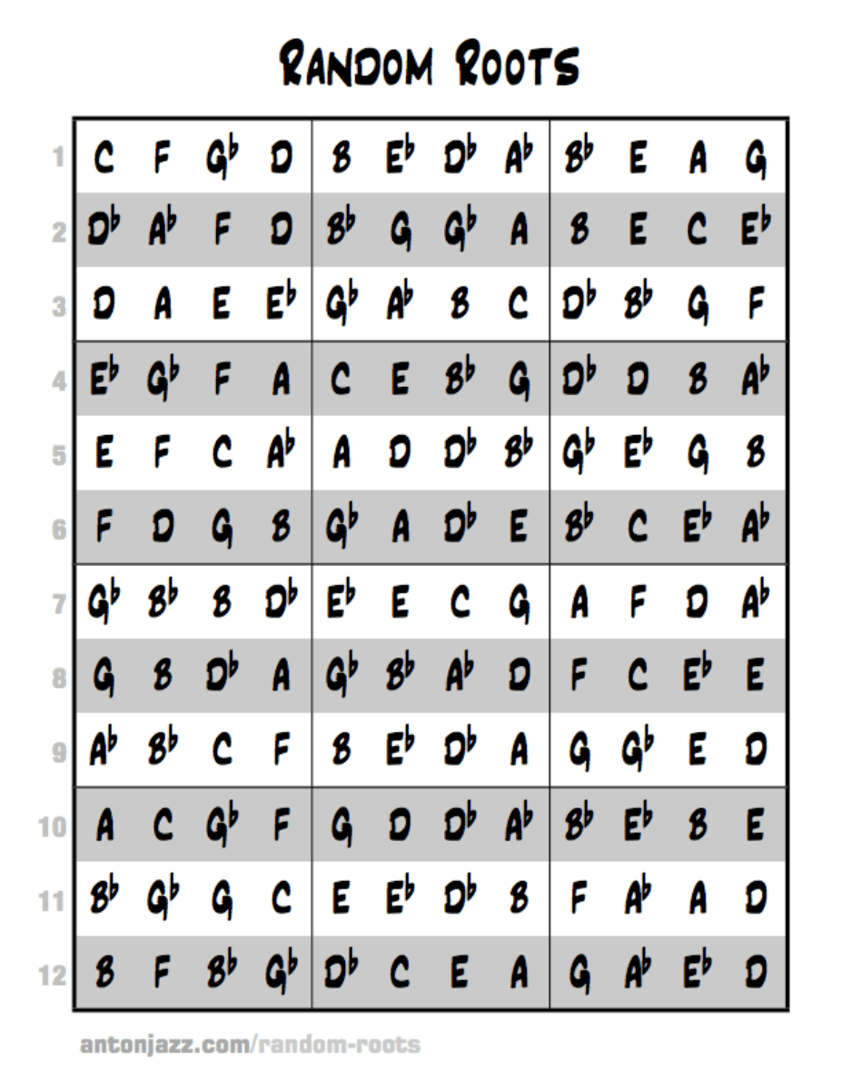 Random Root Sheets for Efficient Music Practice Anton Schwartz Jazz