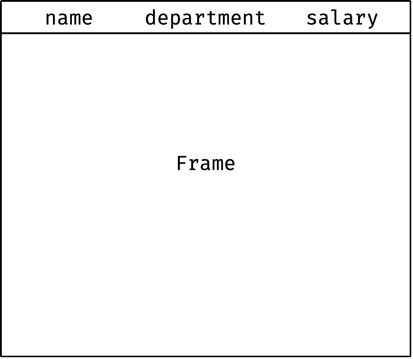 Comparing by Offset with SQL Window Functions