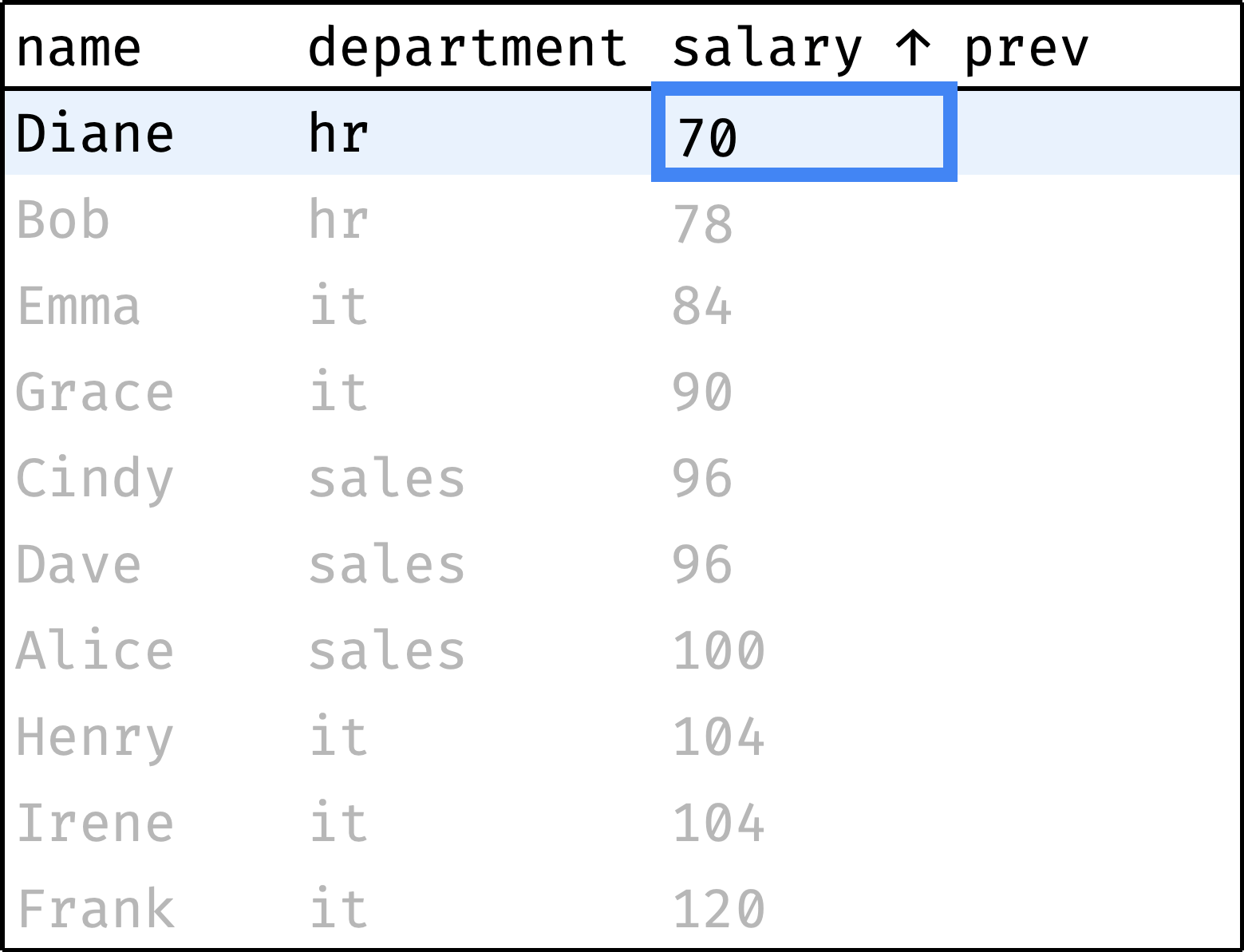 Comparing by Offset with SQL Window Functions