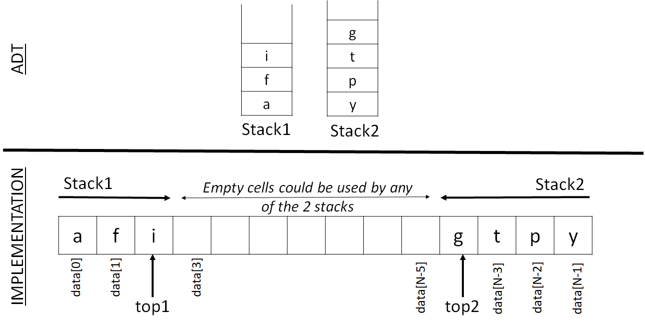 Antoun J. Yaacoub Ph.D.