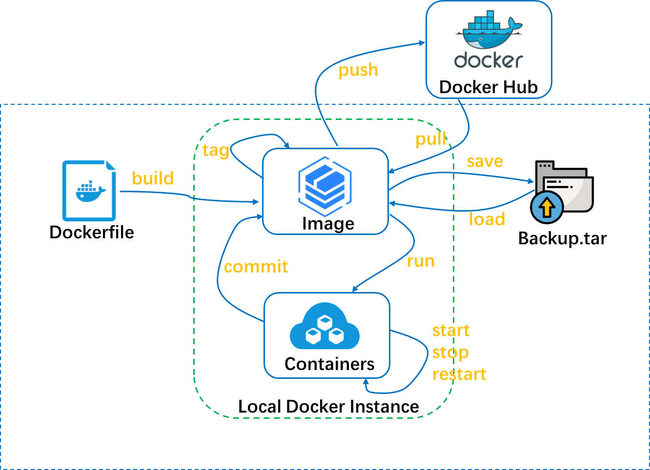dockerfile Anttu's Blog