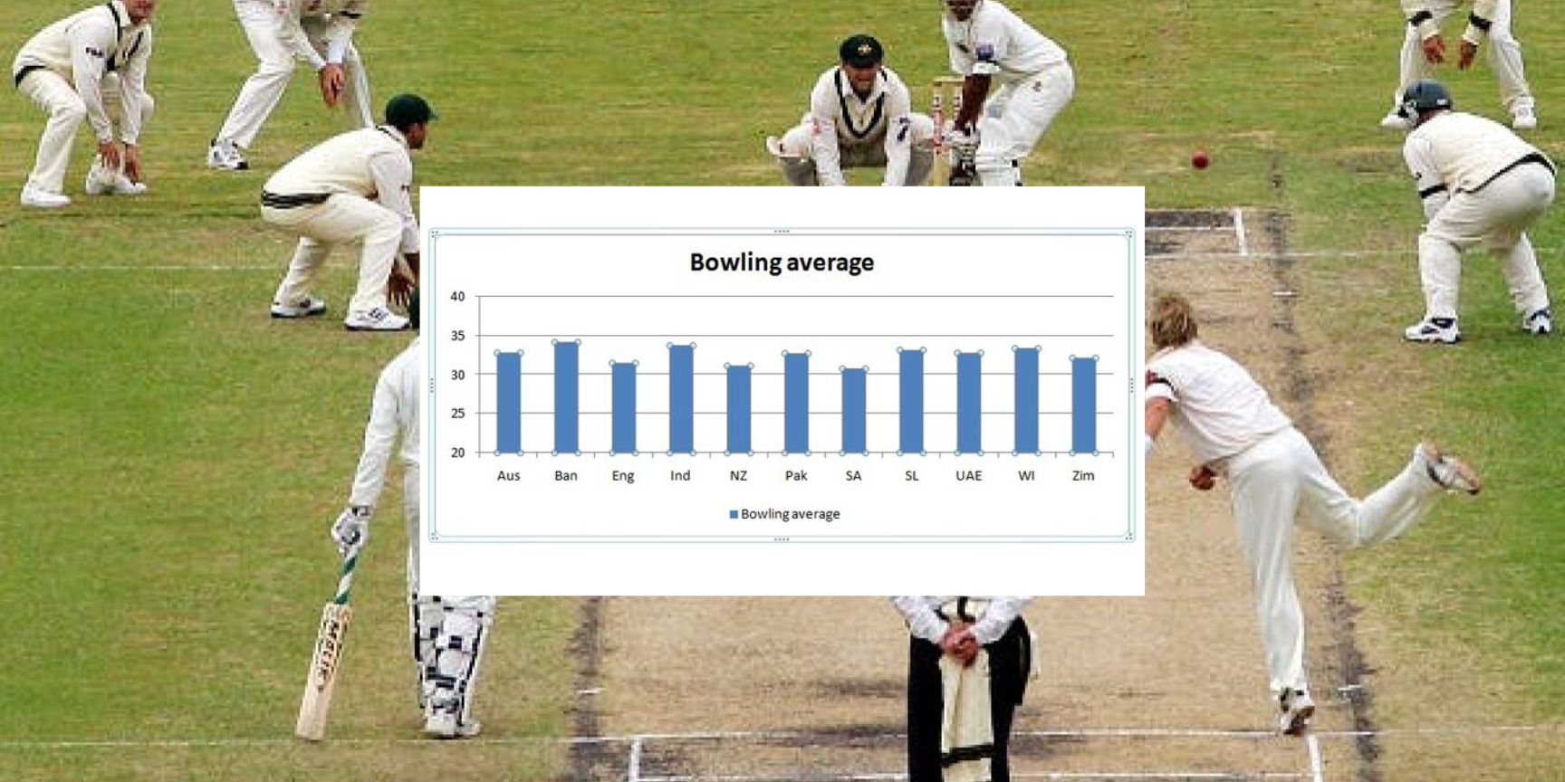 What is Bowling Average in cricket ANU Cricket Club
