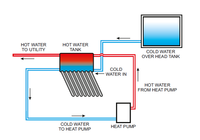 Freeheat Heat Pumps, Heat Pumps Water Heater Systems, Manufacturer, India
